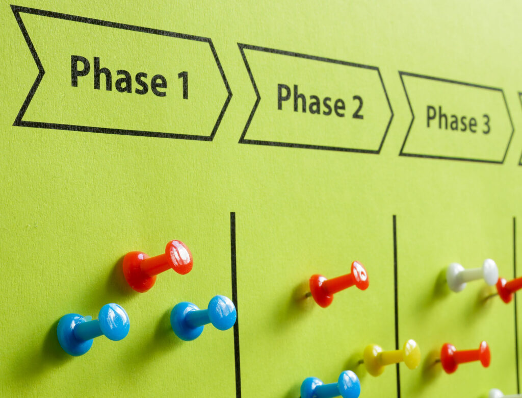 bild på anslagstavla med nålar och rubriker med fas 1, fas 2, fas 3.